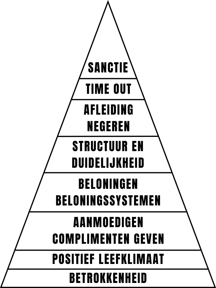 internaat betrokkenheid